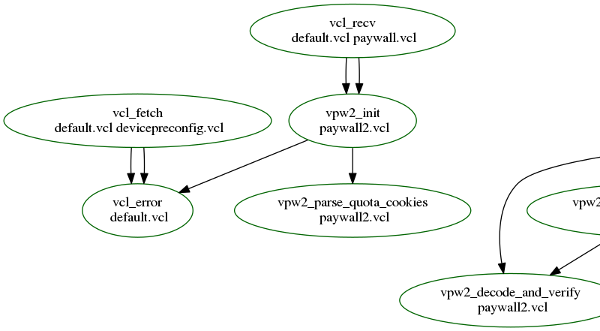 /varnish/vcl-visualizer-min.png